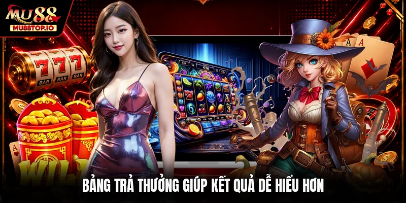 Bảng trả thưởng giúp kết quả dễ hiểu hơn